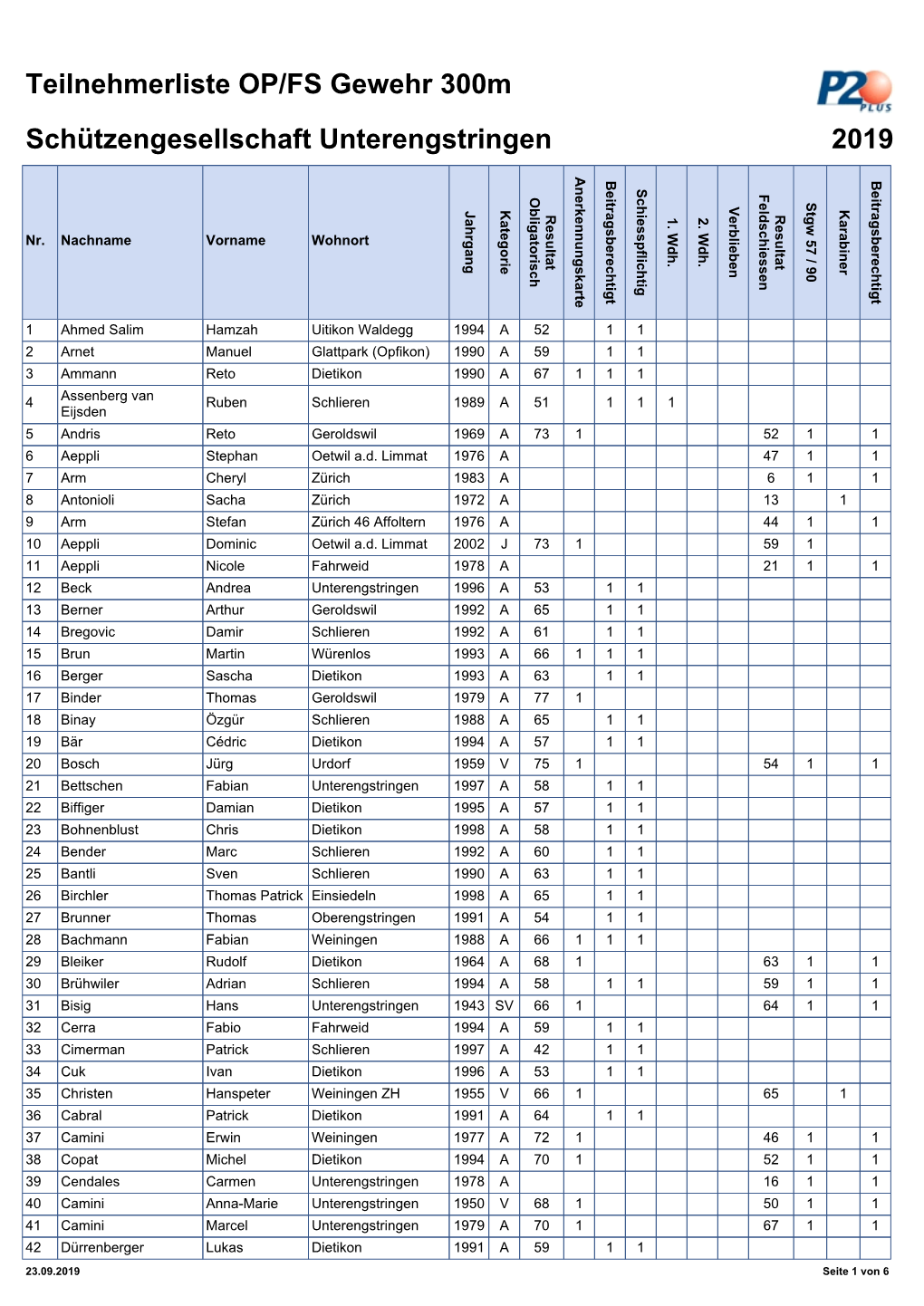 Teilnehmerliste OP/FS Gewehr 300M