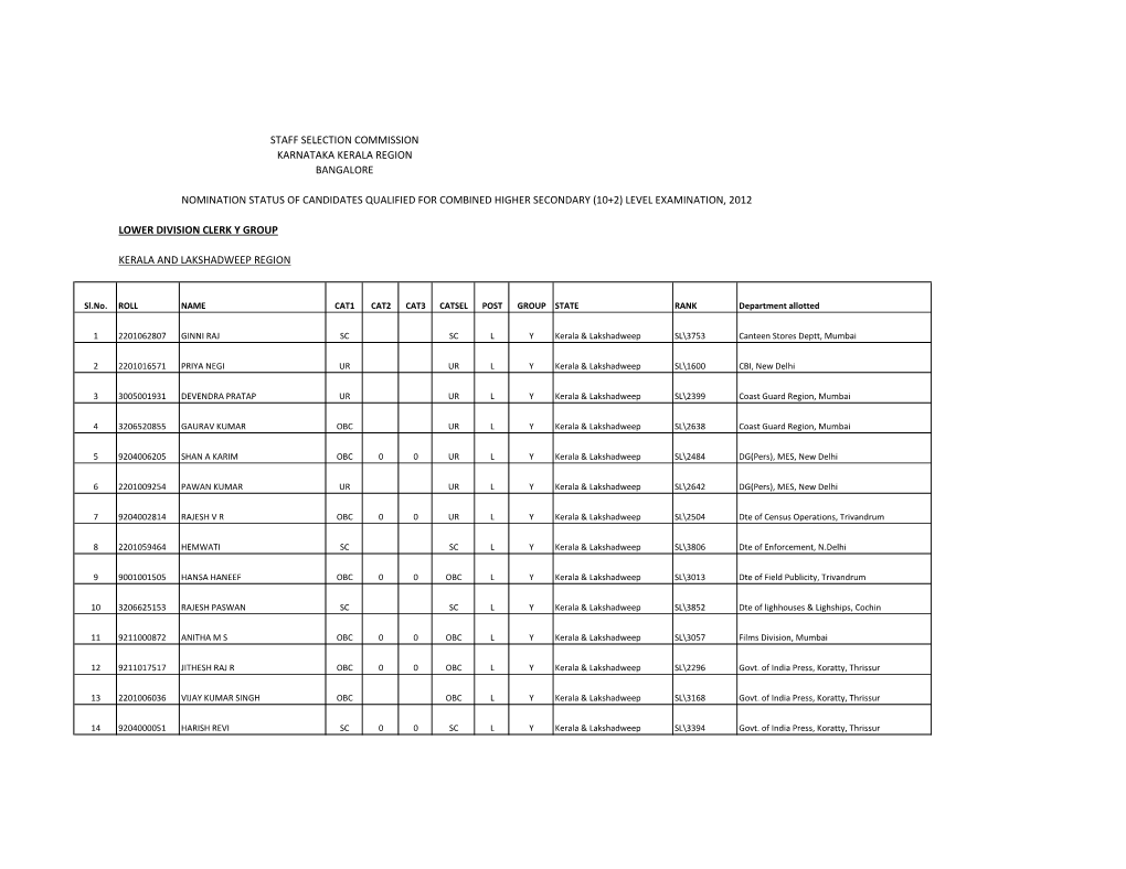 Staff Selection Commission Karnataka Kerala Region Bangalore