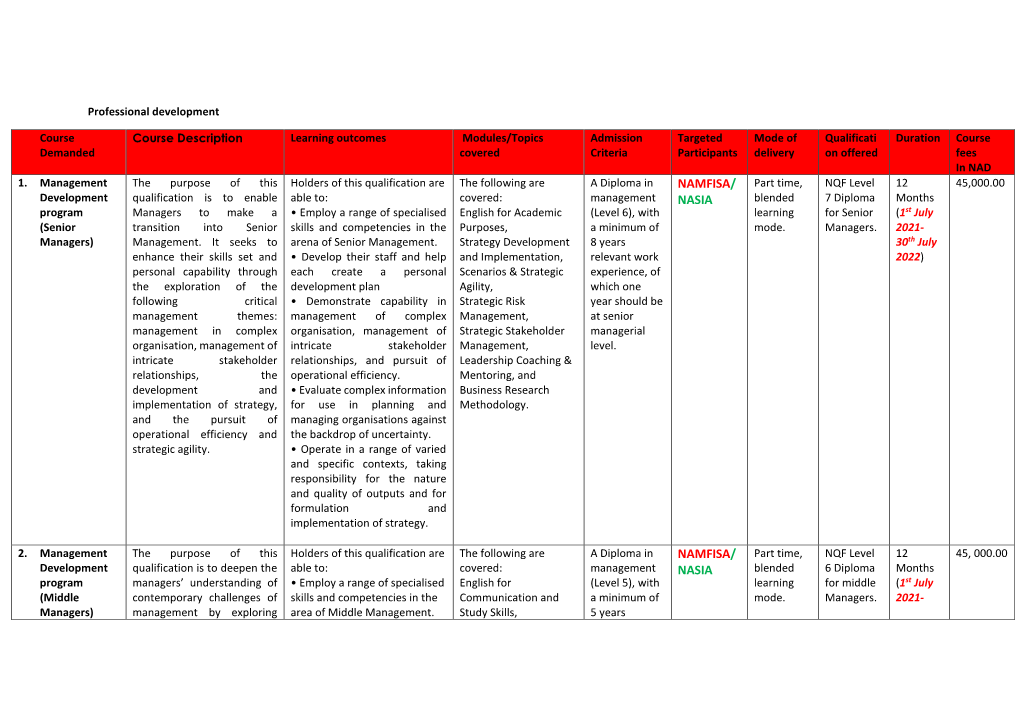 Financial Sector Short Courses with Timelines