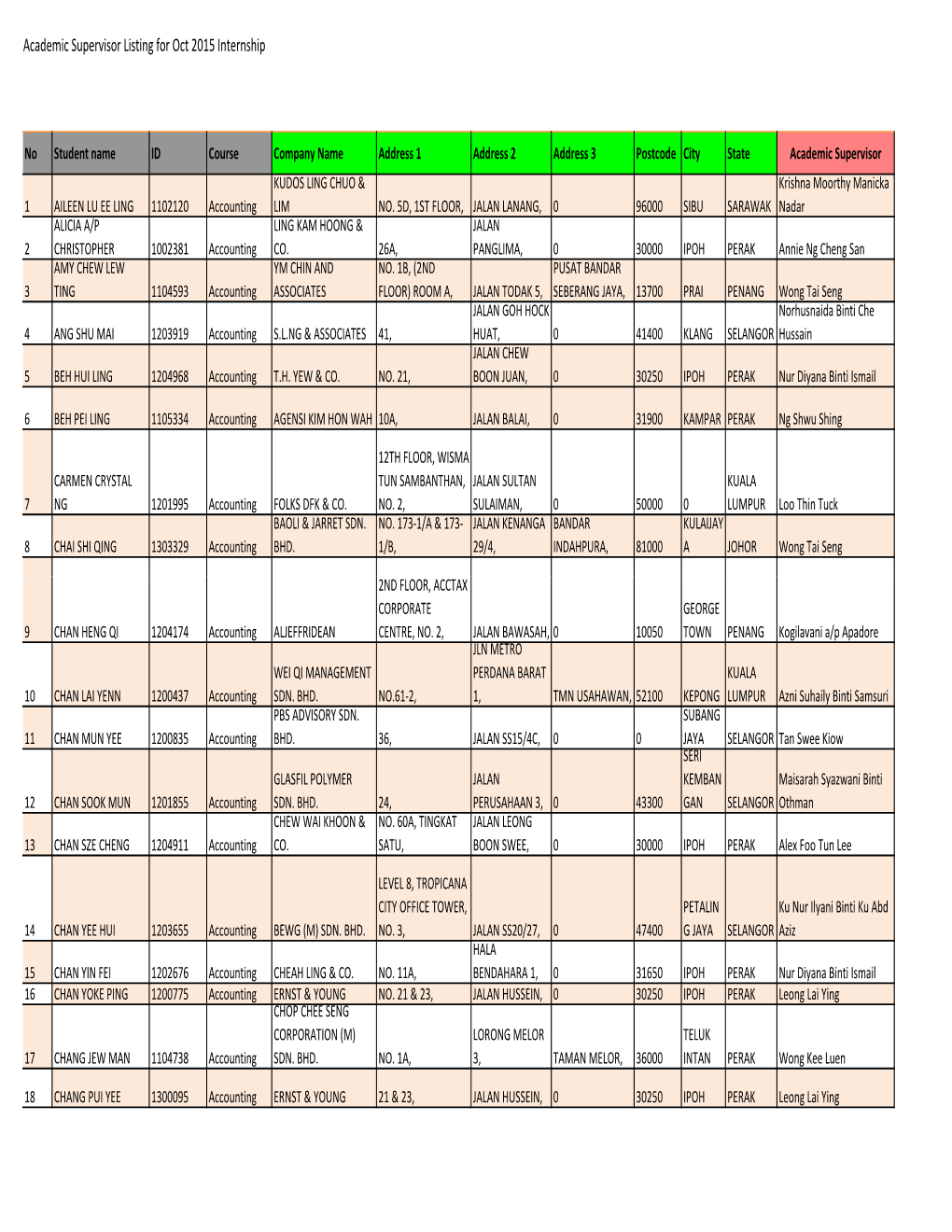 Academic Supervisors Oct 2015