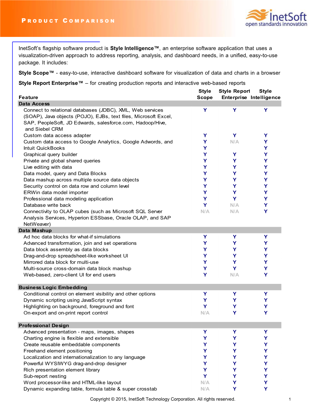 Inetsoft Product Comparison Matrix