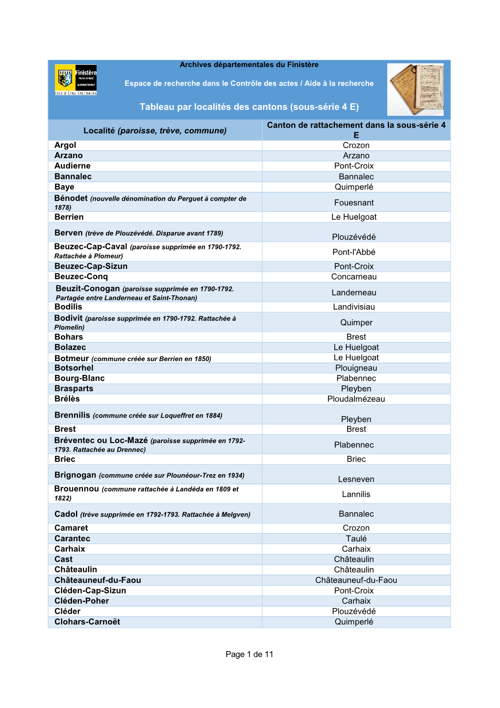 Tableau Par Localités Des Cantons (Sous-Série 4 E)