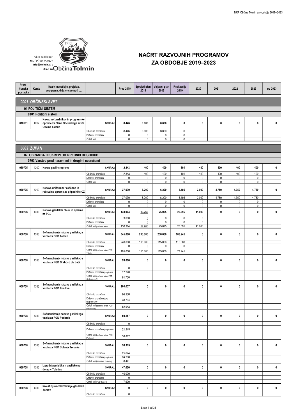 Načrt Razvojnih Programov Za Obdobje 2019–2023