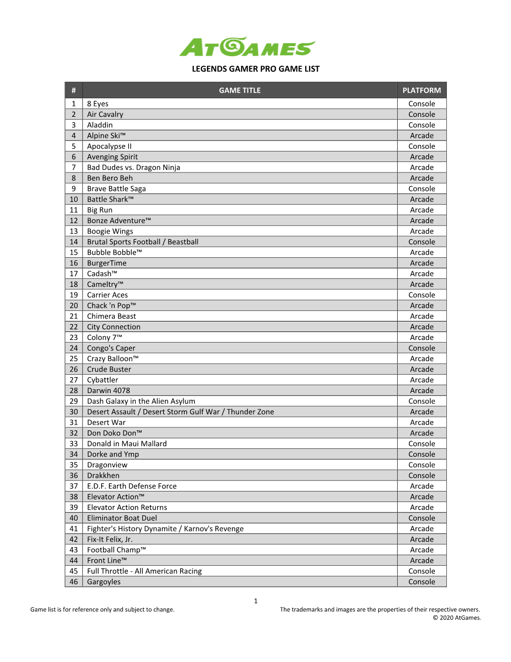 Legends Gamer Pro Game List