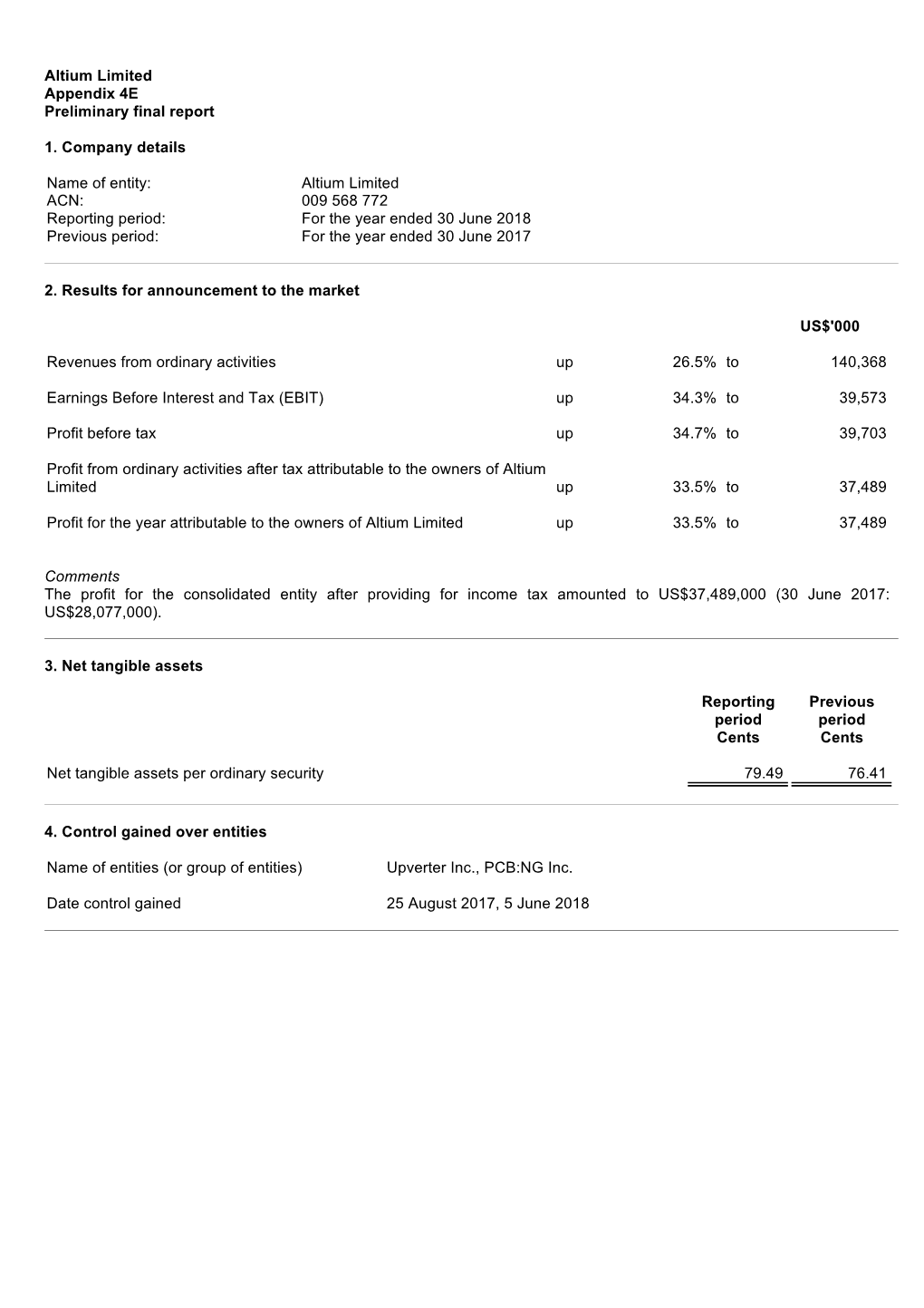 Altium Limited Appendix 4E Preliminary Final Report 1. Company