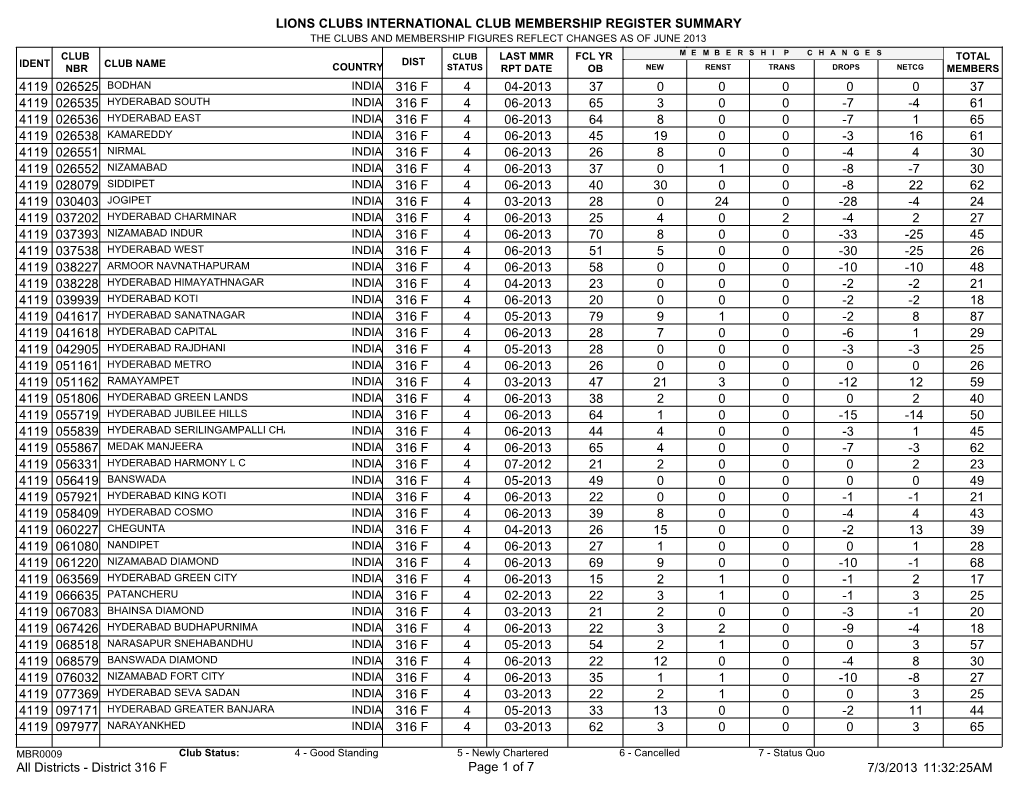 District 316 F.Pdf