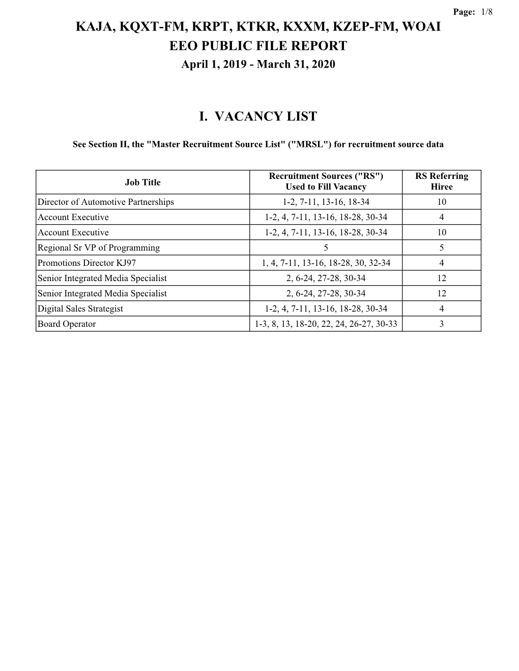 EEO PUBLIC FILE REPORT April 1, 2019 - March 31, 2020