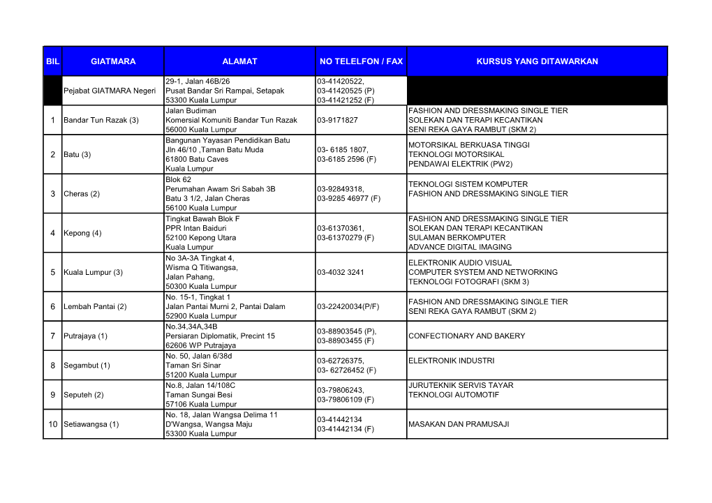 Bil Giatmara Alamat No Telelfon / Fax Kursus Yang Ditawarkan