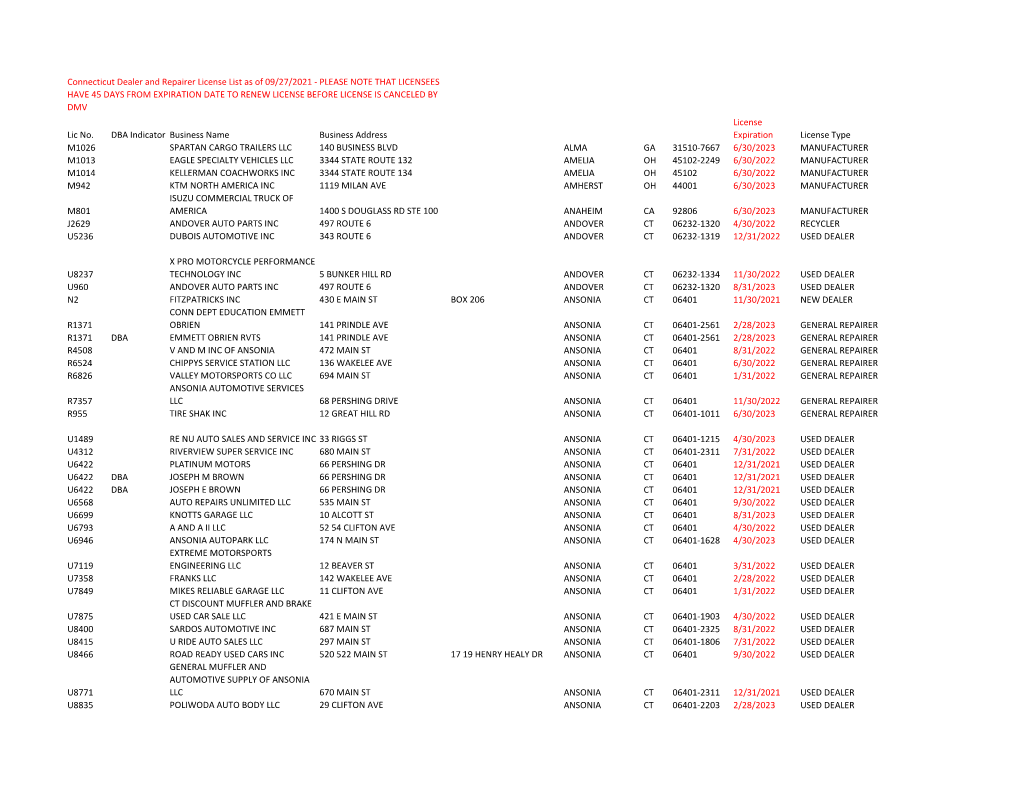 Lic No. DBA Indicator Business Name Business Address License