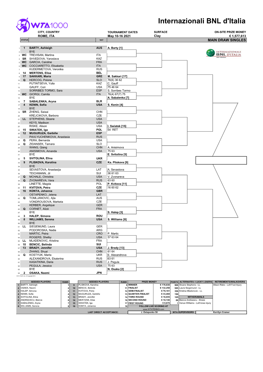 Internazionali BNL D'italia