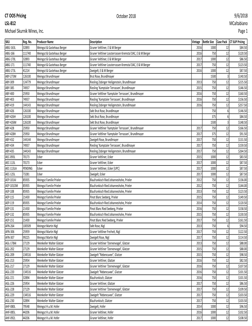 October 2018 Supplier Posting.Xlsx