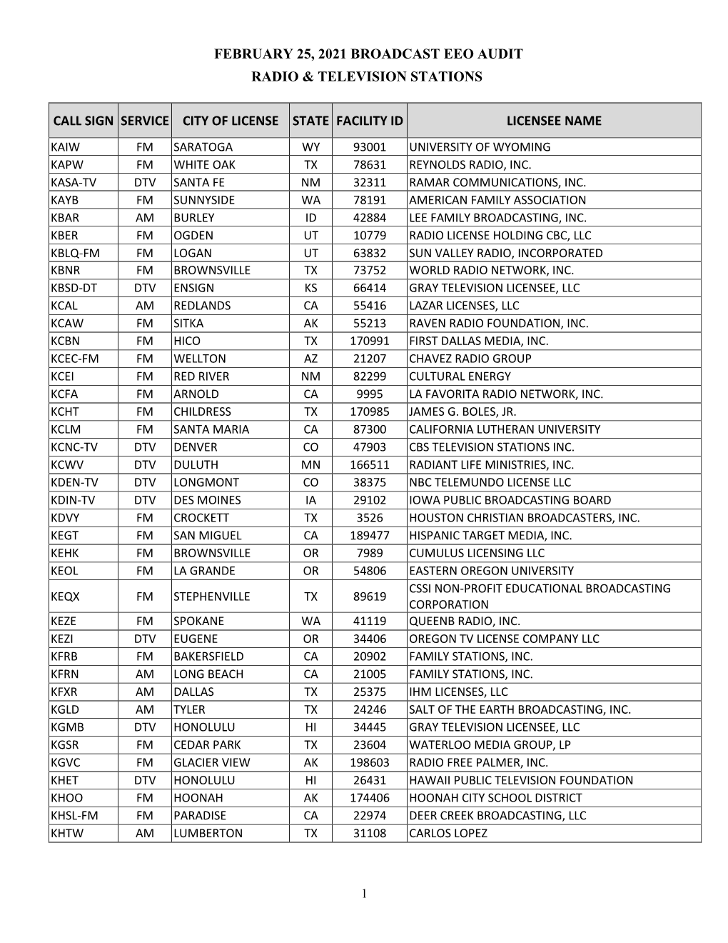 February 25, 2021 Broadcast Eeo Audit Radio & Television Stations