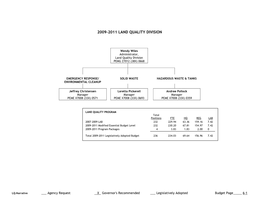 2009-2011 Land Quality Division