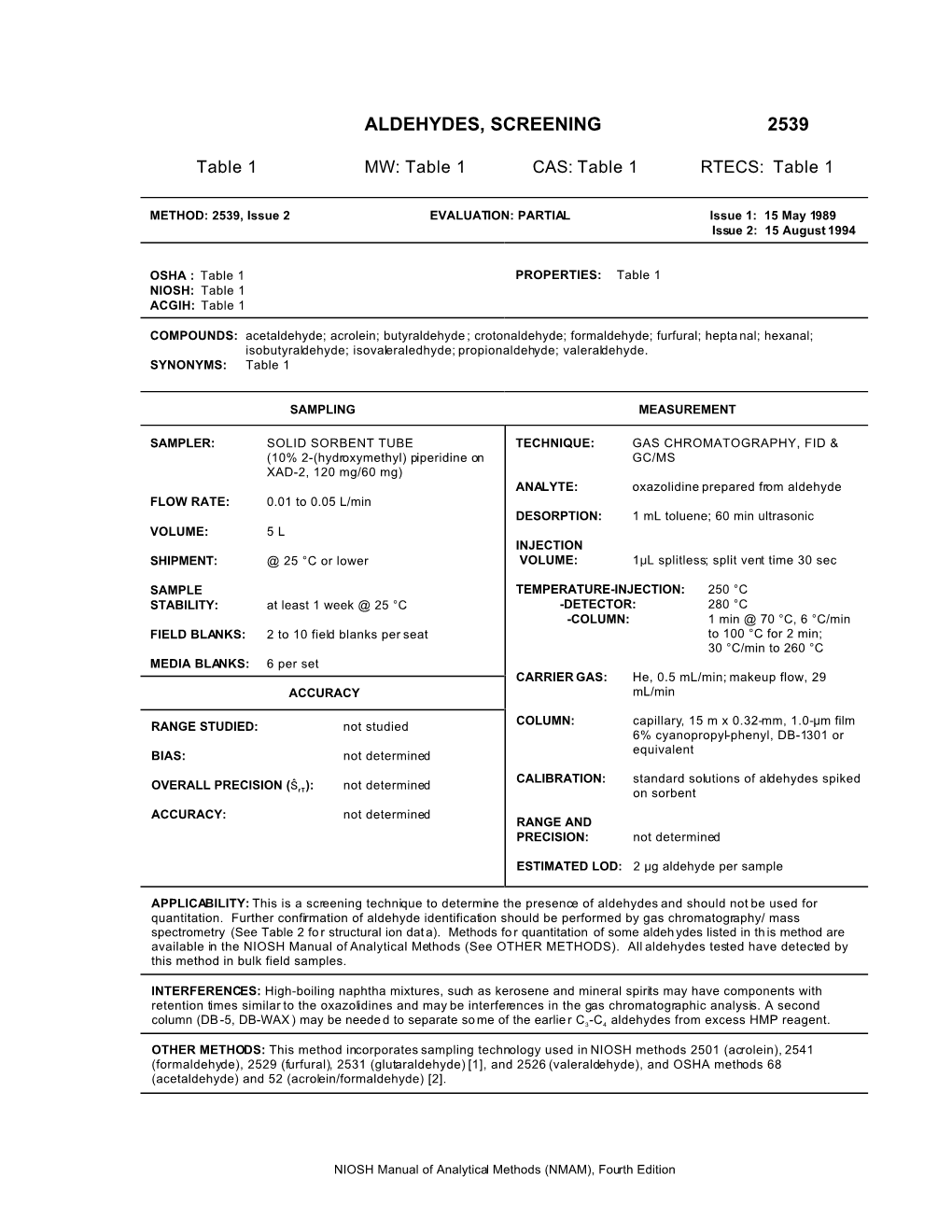 Aldehydes, Screening 2539