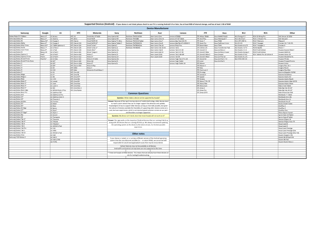 Supported Devices (Android)