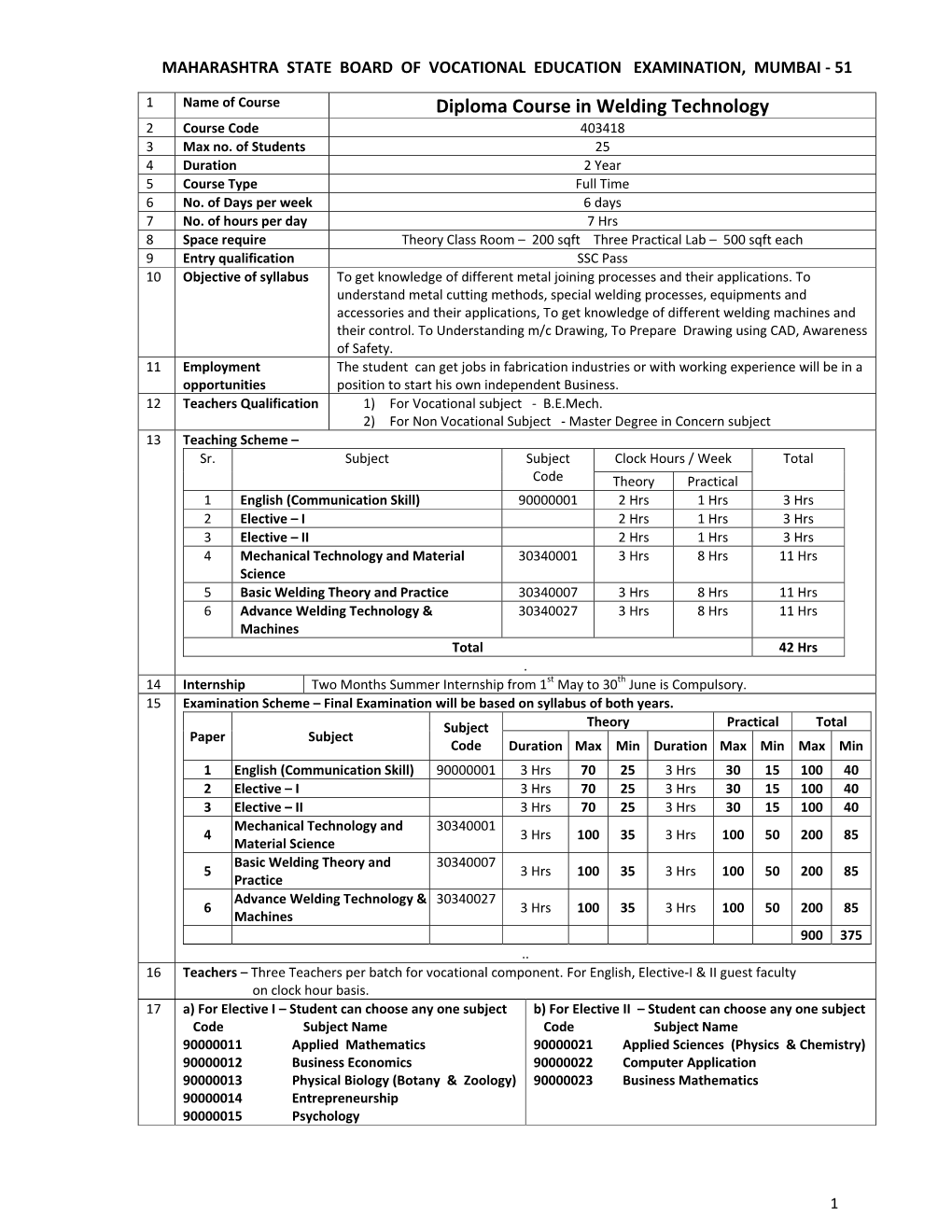 Diploma Course in Welding Technology 2 Course Code 403418 3 Max No