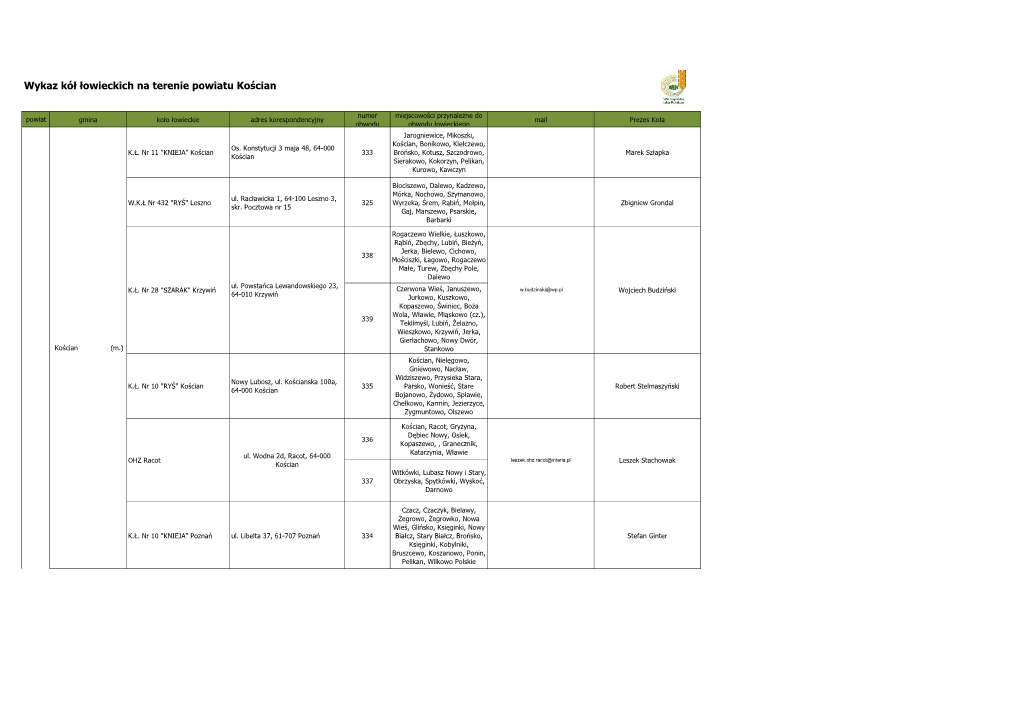 Wykaz Kół Łowieckich Na Terenie Powiatu Kościan