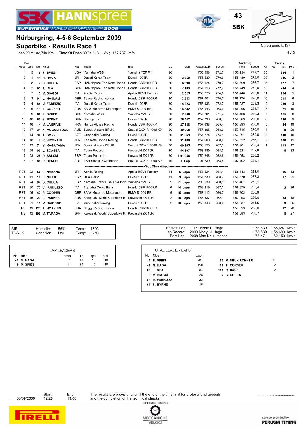 Superbike - Results Race 1 Nürburgring 5.137 M Laps 20 = 102,740 Km - Time of Race 39'04.818 - Avg