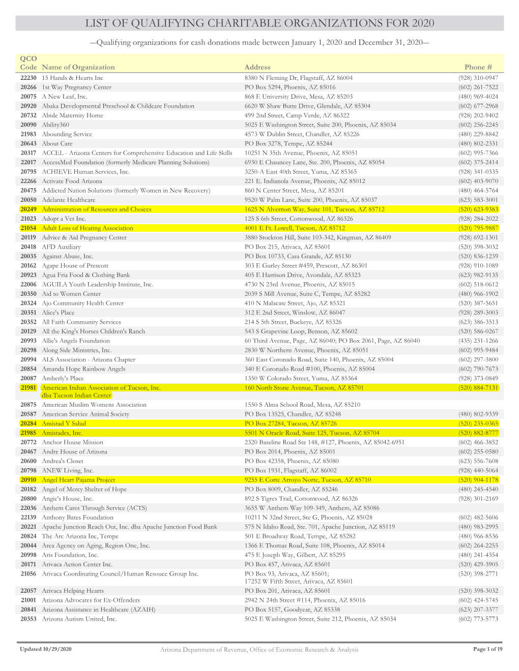 List of Qualifying Charitable Organizations for 2020