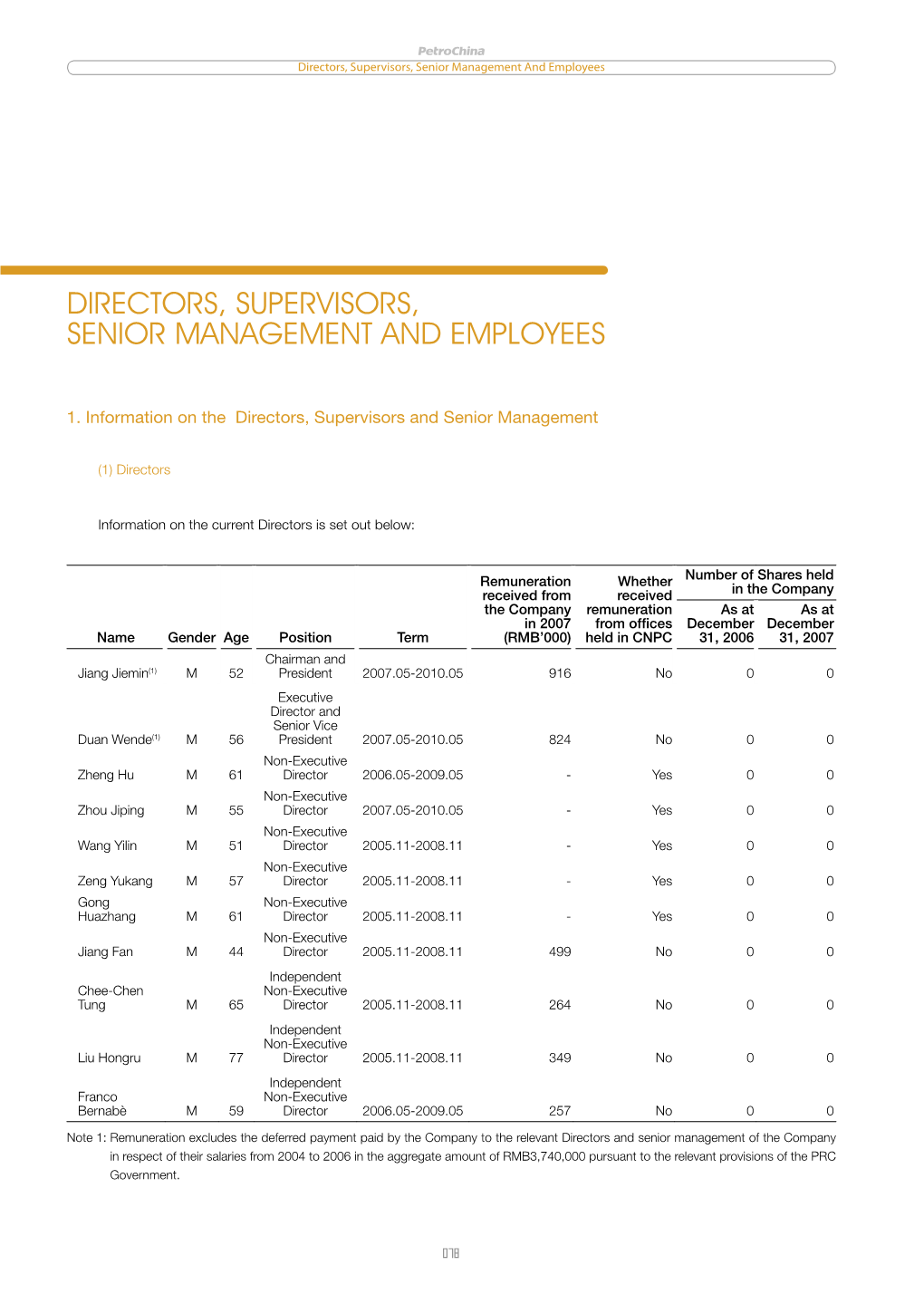 Directors, Supervisors, Senior Management and Employees