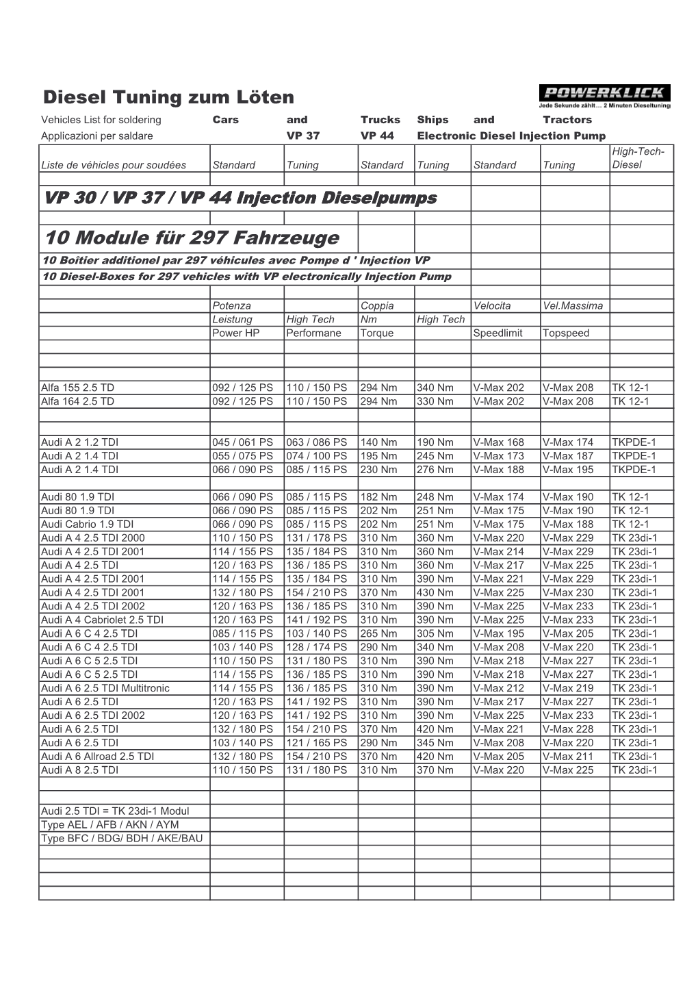 10 Module Für 297 Fahrzeuge 10 Boîtier Additionel Par 297 Véhicules Avec Pompe D ' Injection VP 10 Diesel-Boxes for 297 Vehicles with VP Electronically Injection Pump