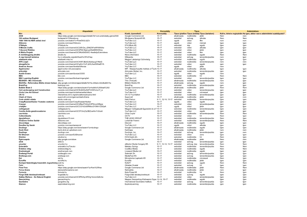 White List Egyszervolt.Hu