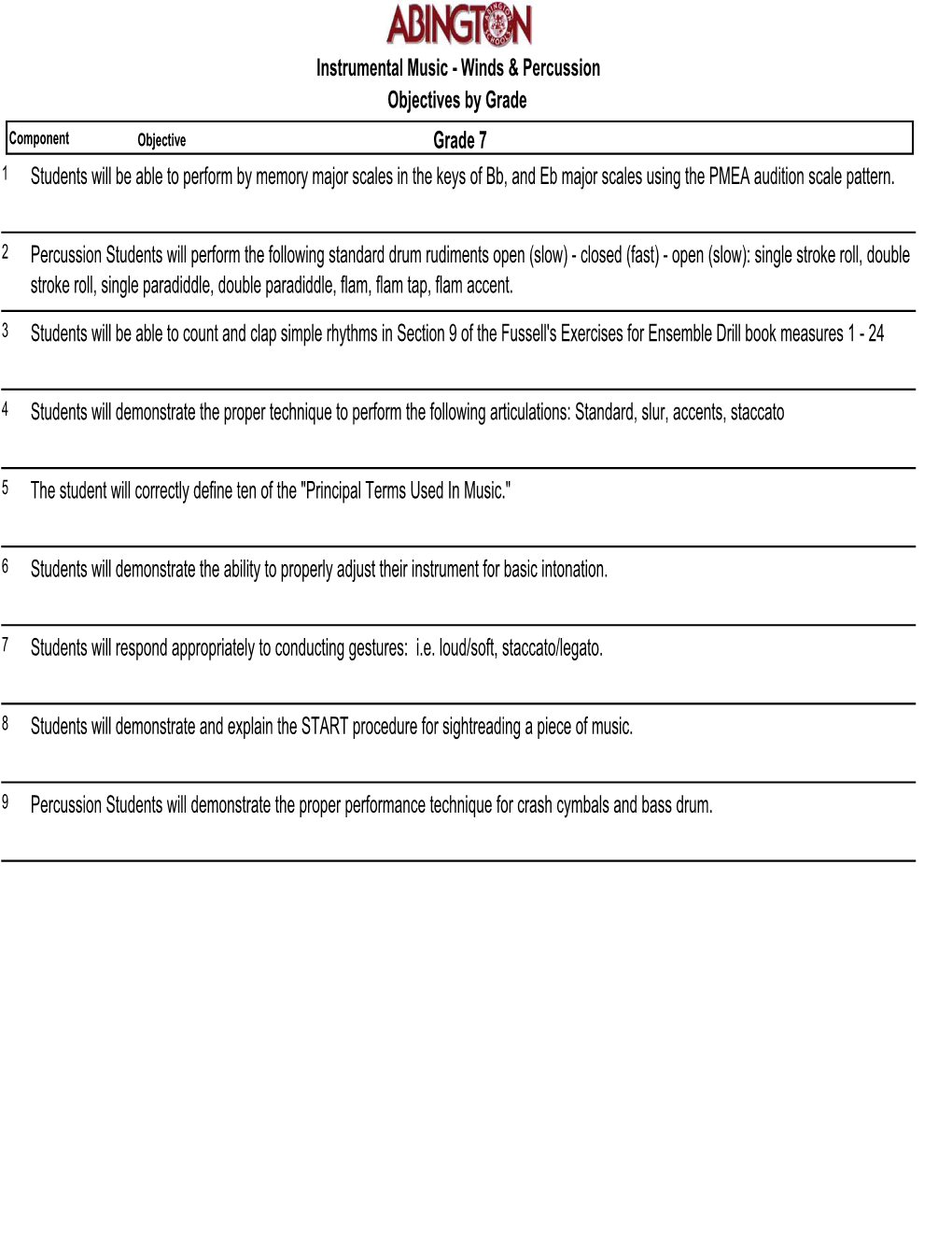 Objectives by Grade Instrumental Music