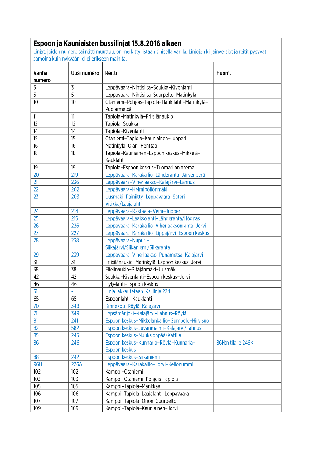 Espoon Ja Kauniaisten Bussilinjat 15.8.2016 Alkaen Linjat, Joiden Numero Tai Reitti Muuttuu, on Merkitty Listaan Sinisellä Värillä