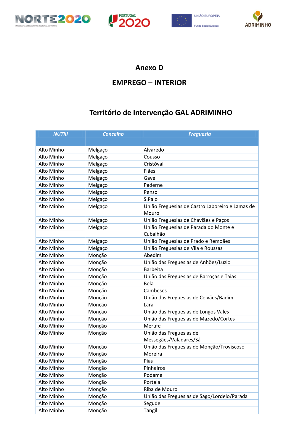 Anexo D EMPREGO – INTERIOR Território De Intervenção GAL