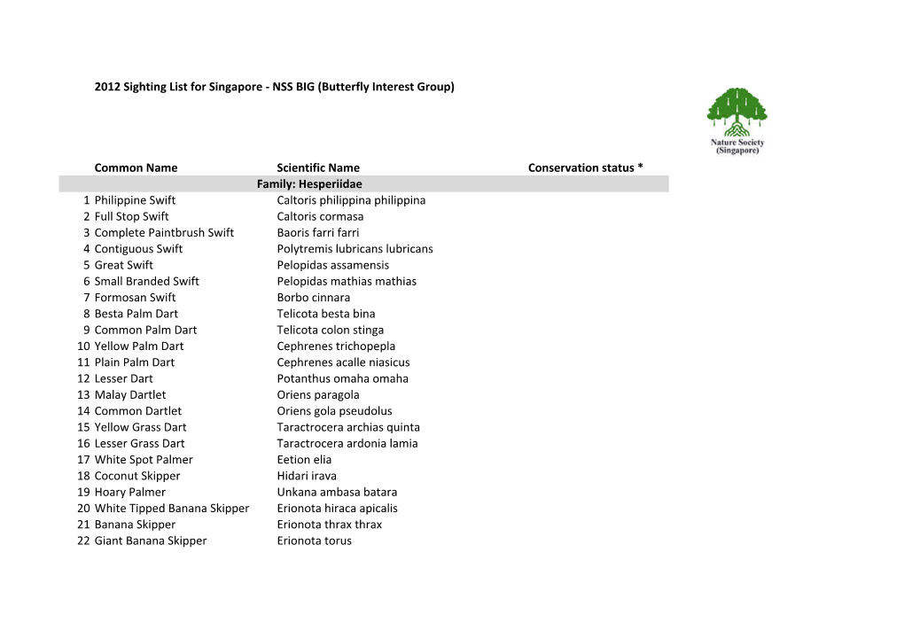2012 Sighting List for Singapore -‐ NSS BIG (Butterfly Interest Group