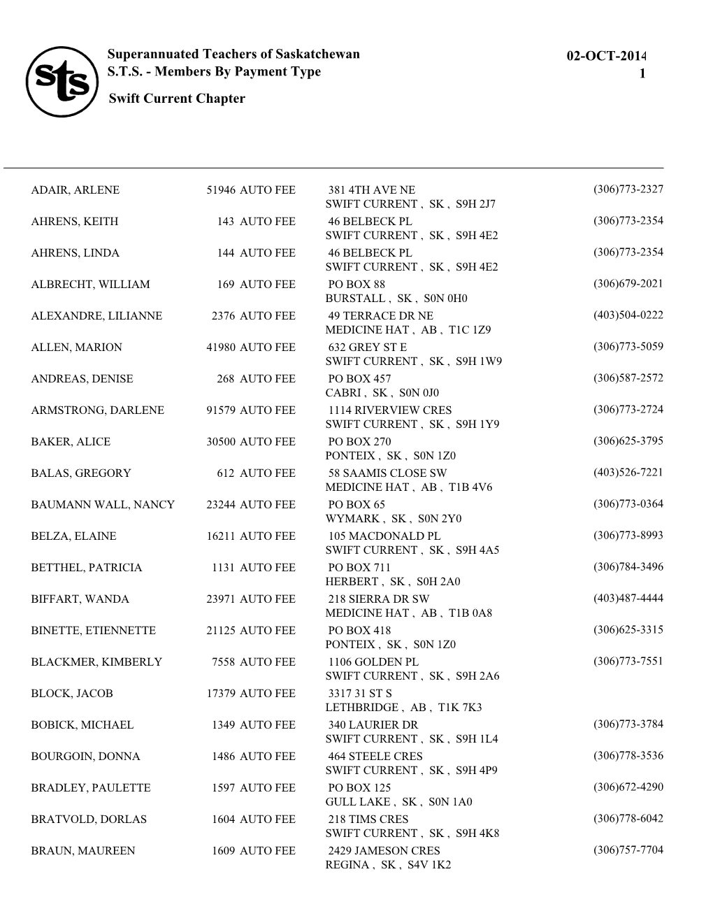 Superannuated Teachers of Saskatchewan S.T.S