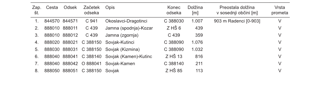 V Občini Sv. Jurij Ob Ščavnici, V Naseljih Občine in Med Naselji So