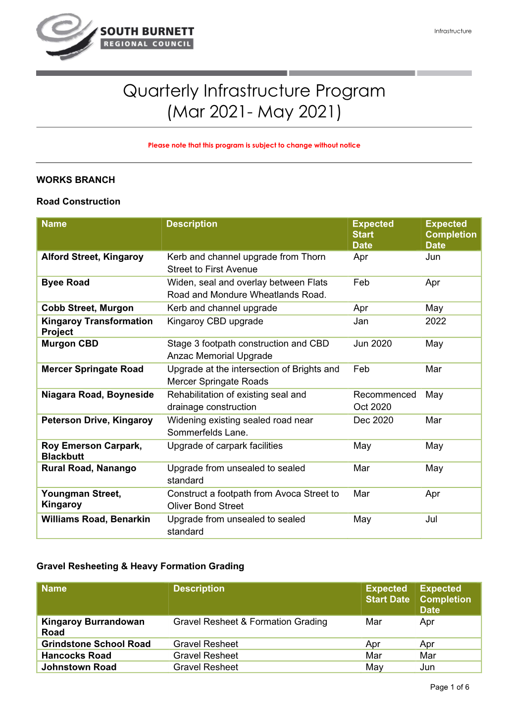 Quarterly Infrastructure Program (Mar 2021- May 2021)
