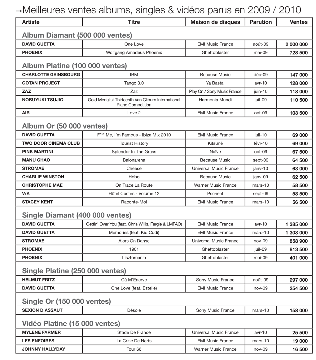 Les Certifications Export 2010