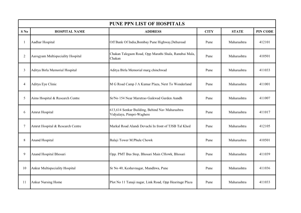 Pune Hospitals