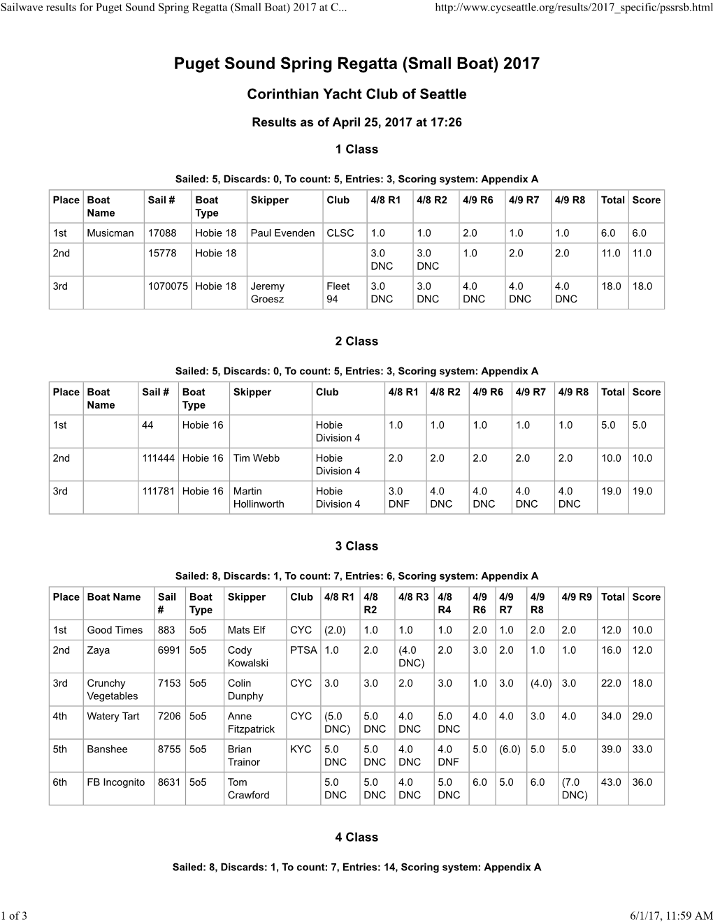 Sailwave Results for Puget Sound Spring Regatta (Small Boat) 2017 at C