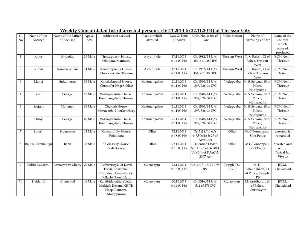 Weekly Consolidated List of Arrested Persons (16.11.2014 to 22.11.2014) of Thrissur City Sl