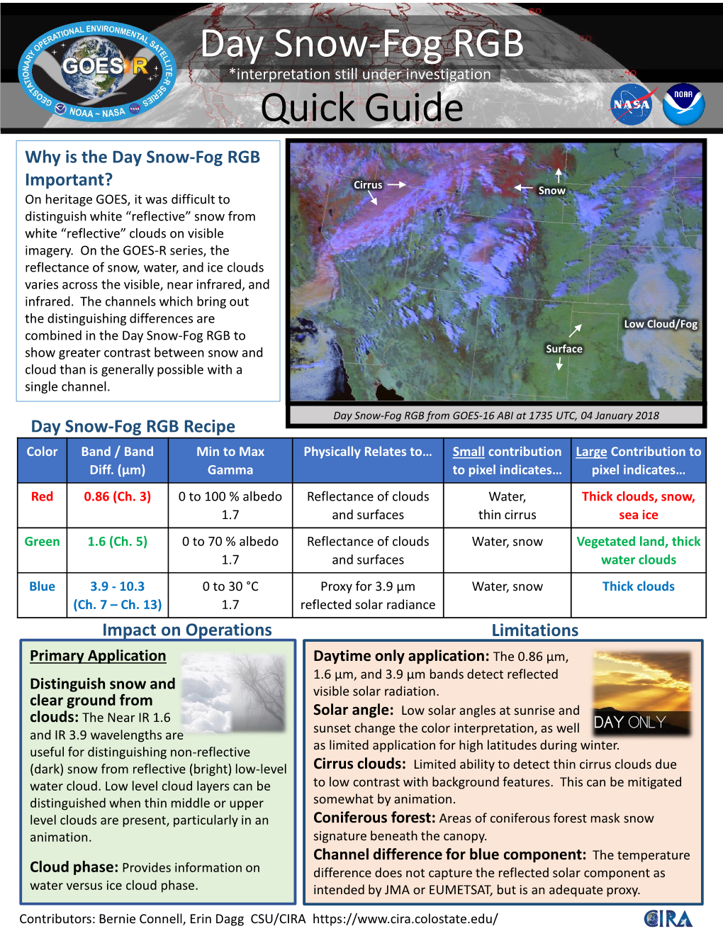 Quick Guide Day Snow-Fog