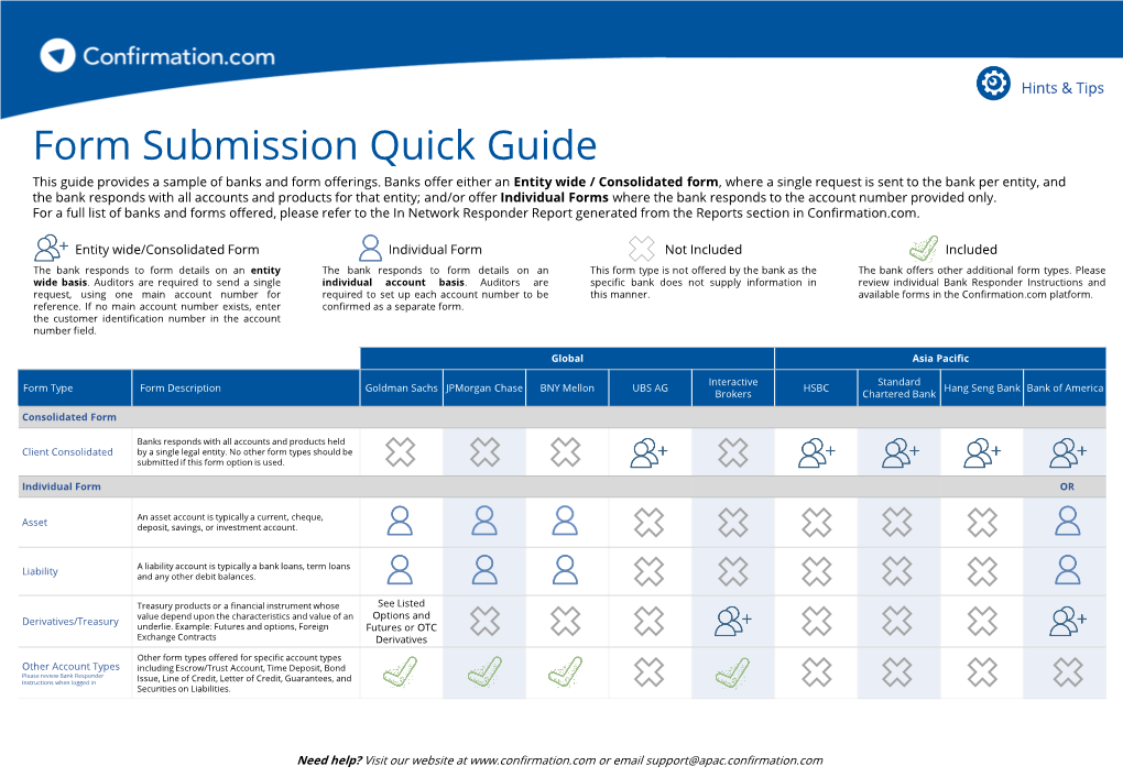 Auditor Form Submission Quick Guide (Global)