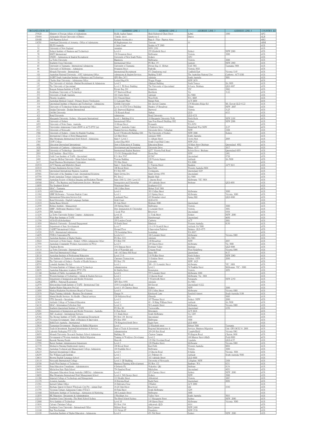 ORGANIZATION ID NAME ADDRESS LINE 1 ADDRESS LINE 2 ADDRESS LINE 3 ADDRESS LINE 4 COUNTRY ID 159828 Ministry of Foreign Affairs O