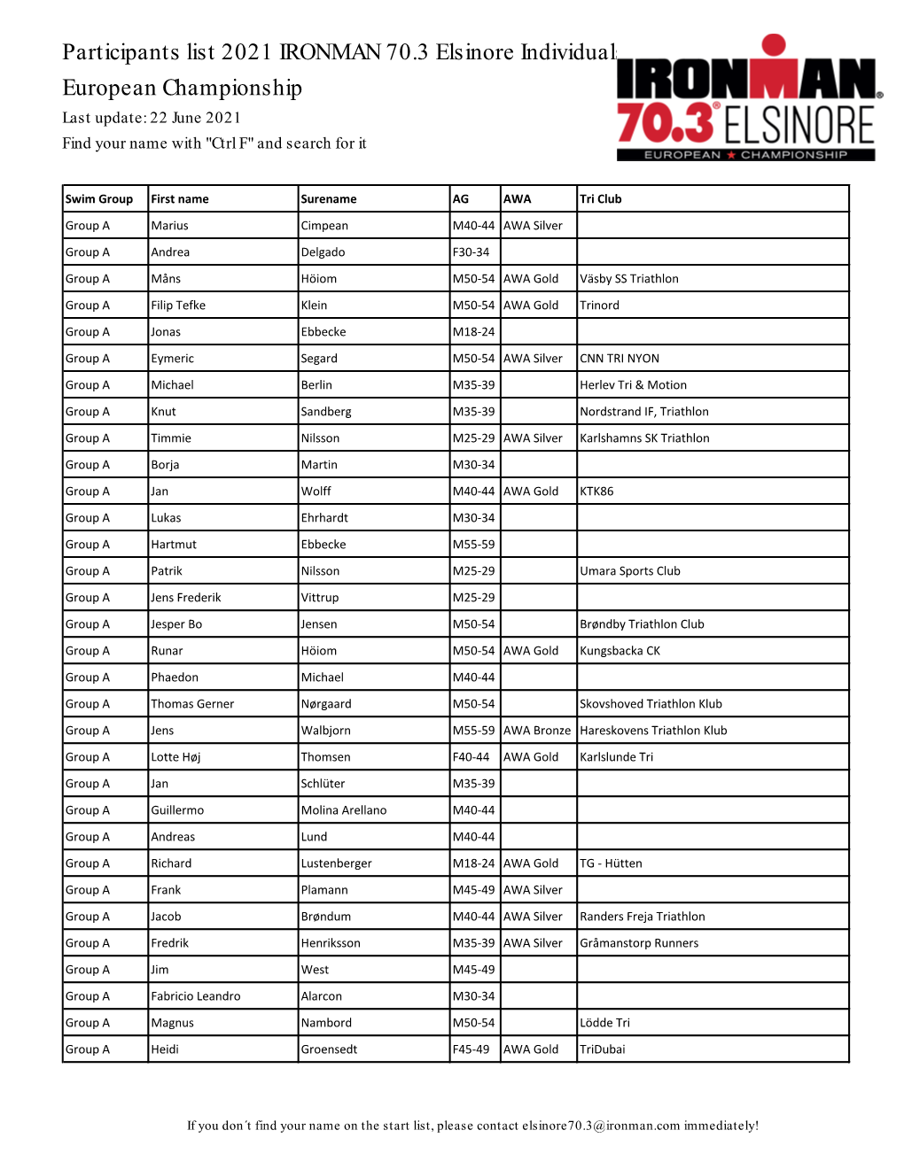 Participants List 2021 IRONMAN 70.3 Elsinore Individuals European Championship Last Update: 22 June 2021 Find Your Name with 