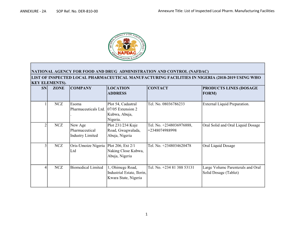 List of Inspected Local Pharm. Manufacturing Facilities