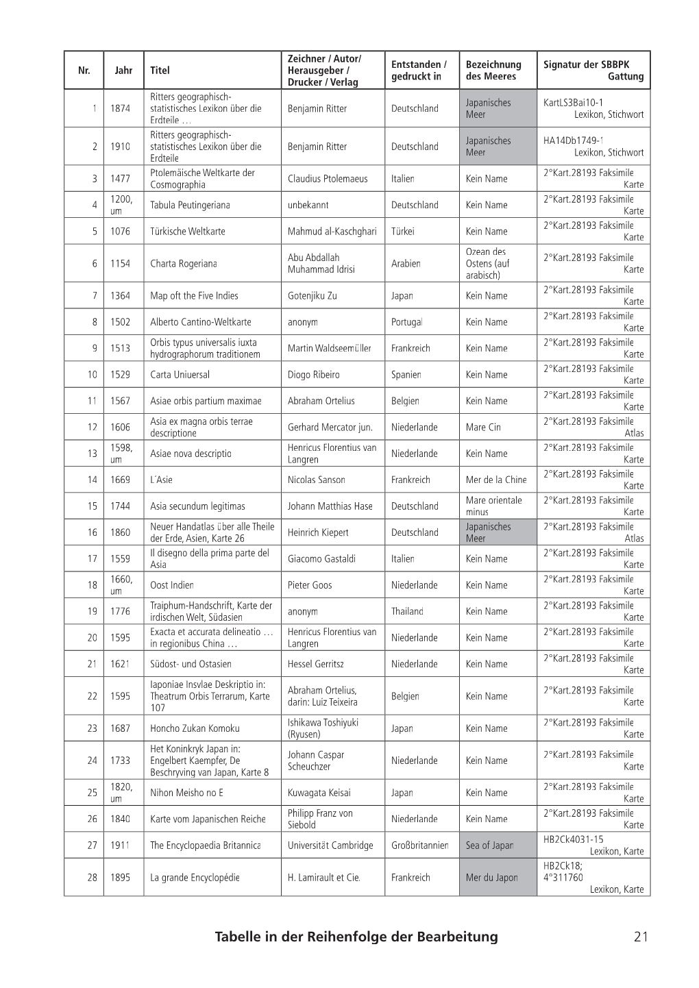 21 Tabelle in Der Reihenfolge Der Bearbeitung