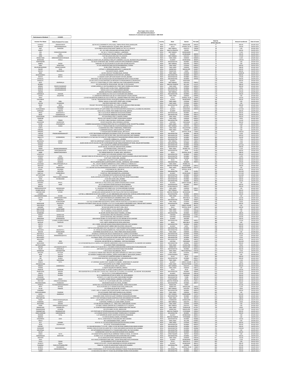 Total Amount of Dividend 1311833 Investor First Name Father