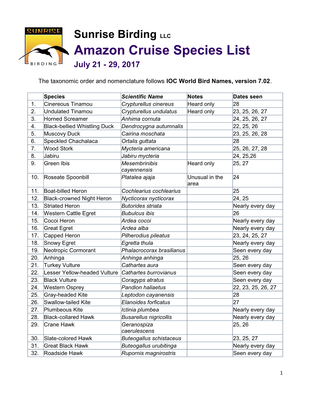 Amazon Cruise Species List