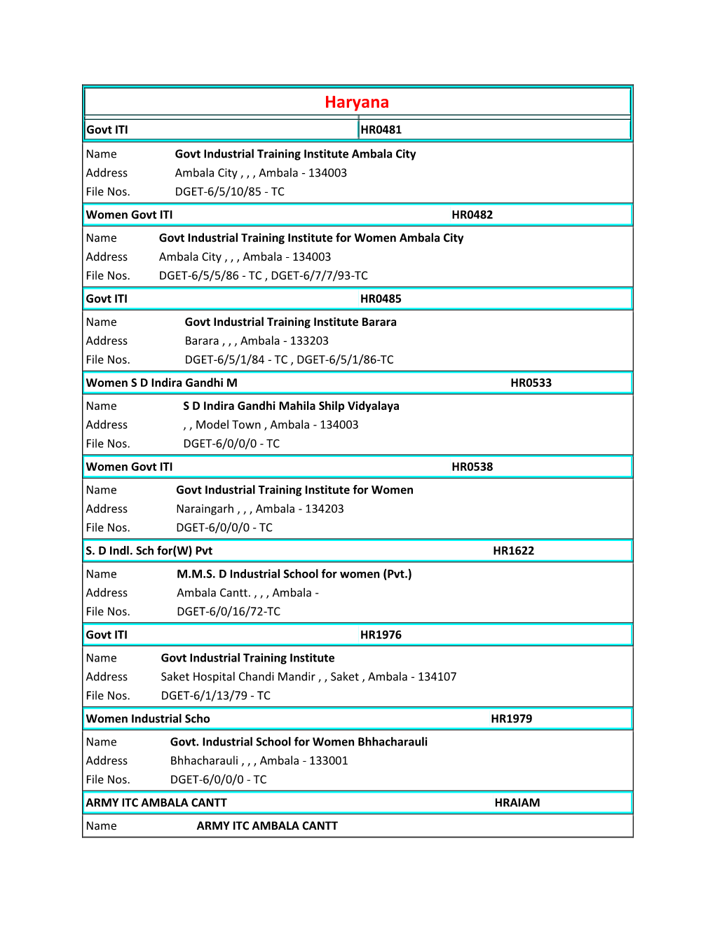 Haryana Govt ITI HR0481 Name Govt Industrial Training Institute Ambala City Address Ambala City , , , Ambala - 134003 File Nos