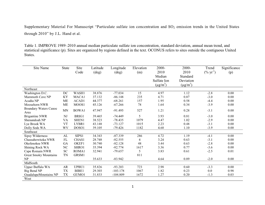 Supplementary Material for Manuscript “Particulate Sulfate Ion Concentration and SO2 Emission Trends in the United States Through 2010” by J.L