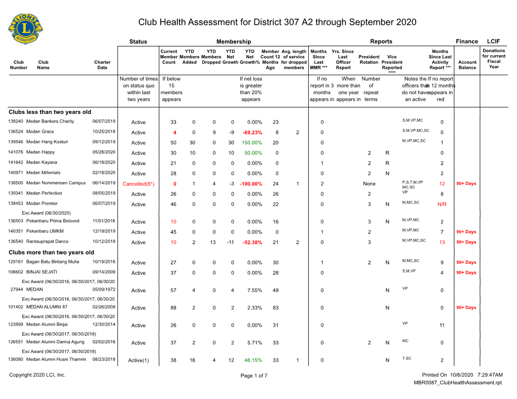 Club Health Assessment MBR0087