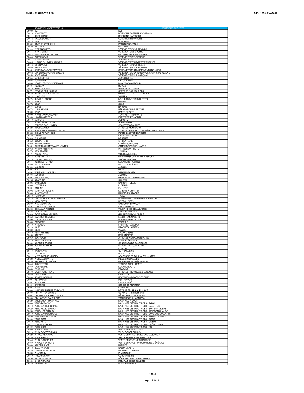 ANNEX E, CHAPTER 13 A-FN-105-001/AG-001 13E-1 Apr