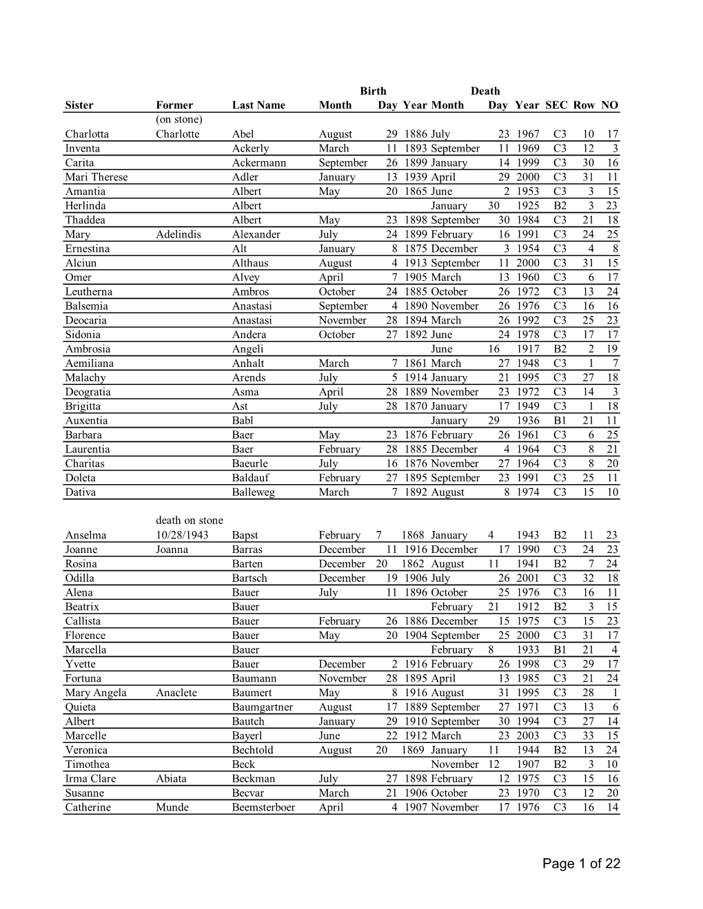 Cemetery Info by Last Name